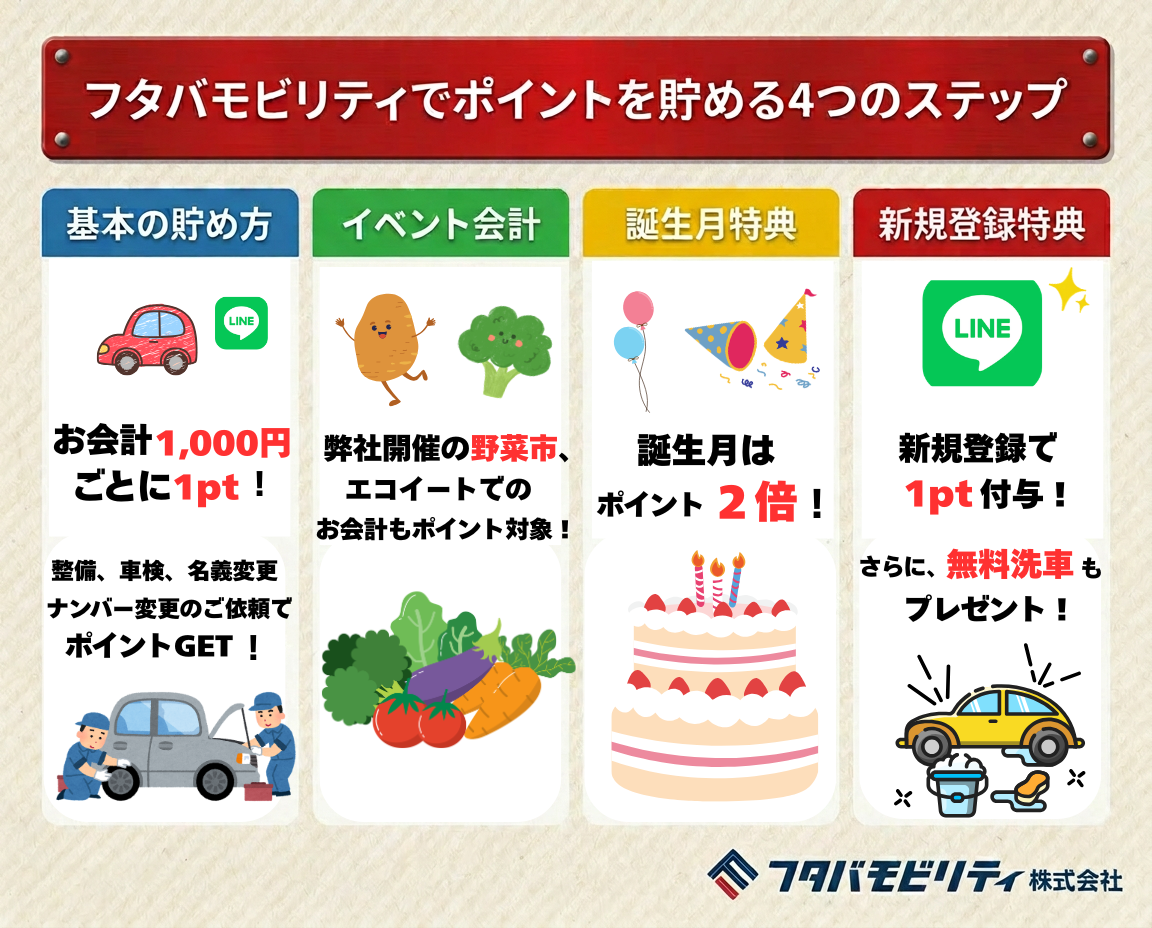 【公式LINEポイントカード始めました✨】